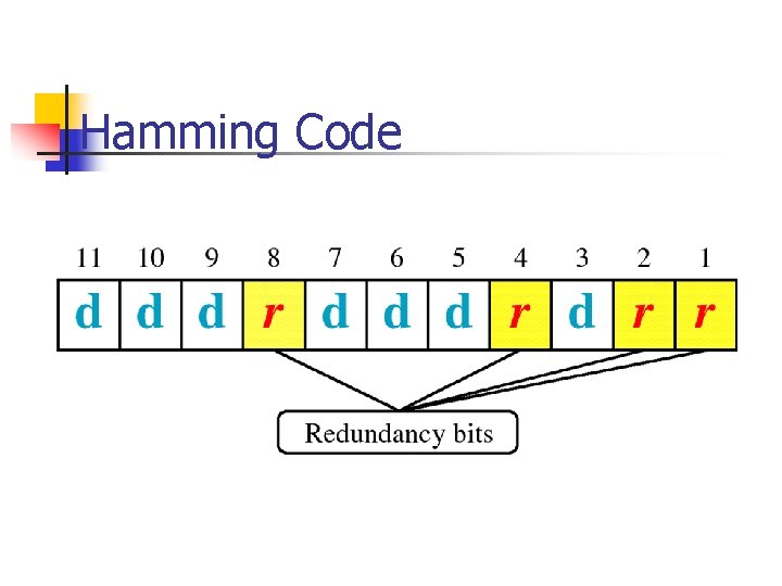 Hamming Code 