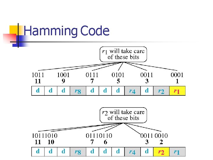 Hamming Code 
