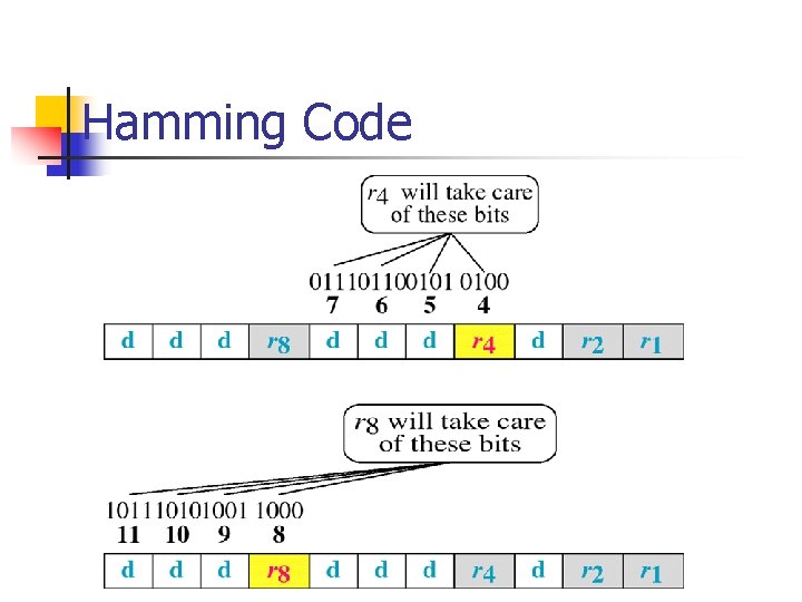 Hamming Code 