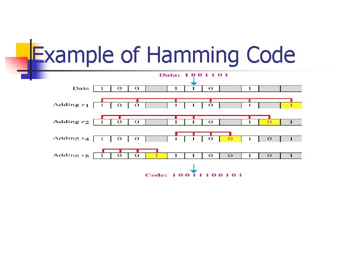 Example of Hamming Code 