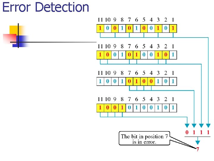 Error Detection 