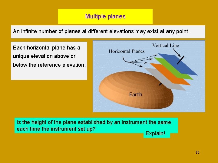 Multiple planes An infinite number of planes at different elevations may exist at any