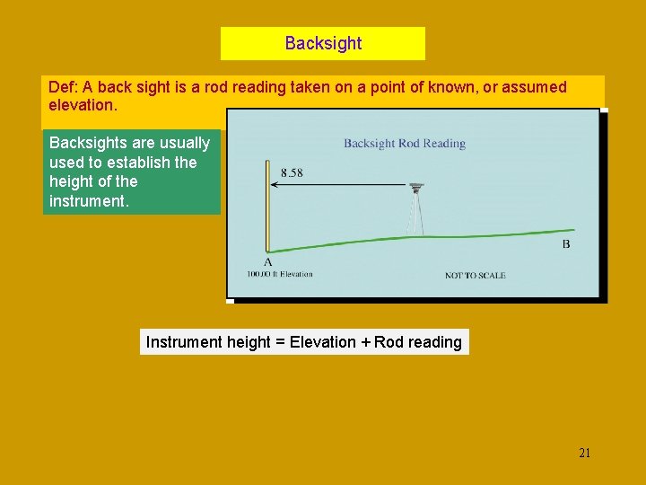 Backsight Def: A back sight is a rod reading taken on a point of