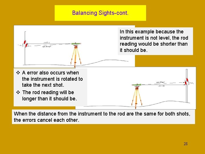 Balancing Sights-cont. In this example because the instrument is not level, the rod reading