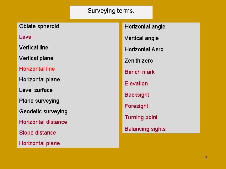 Surveying terms. Oblate spheroid Horizontal angle Level Vertical angle Vertical line Horizontal Aero Vertical