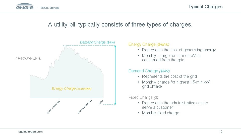 Typical Charges A utility bill typically consists of three types of charges. 1000 Demand