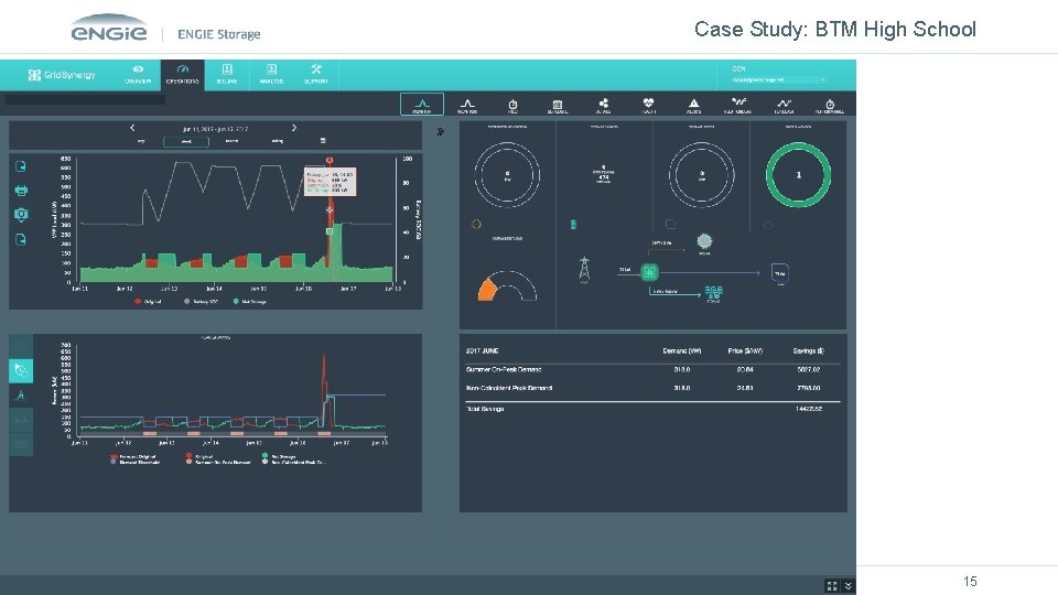 Case Study: BTM High School engiestorage. com 15 