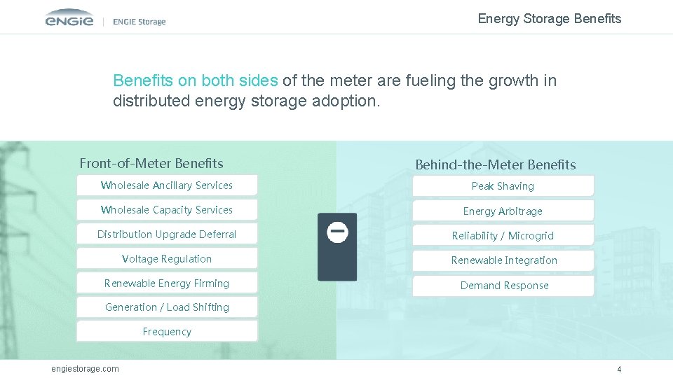 Energy Storage Benefits on both sides of the meter are fueling the growth in