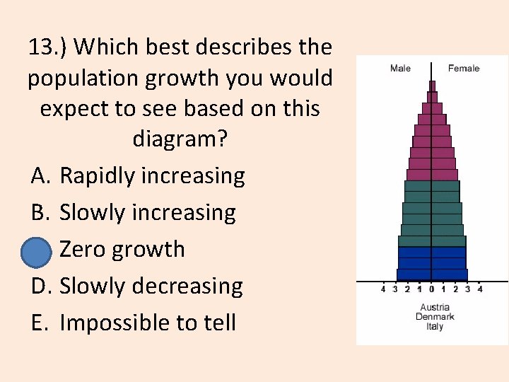13. ) Which best describes the population growth you would expect to see based