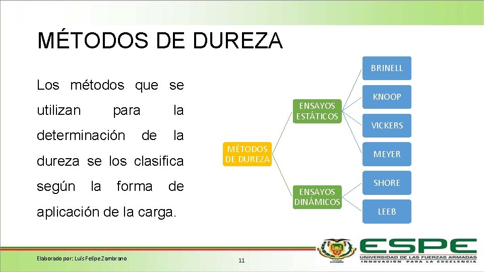 MÉTODOS DE DUREZA BRINELL Los métodos que se utilizan para ENSAYOS ESTÁTICOS la determinación