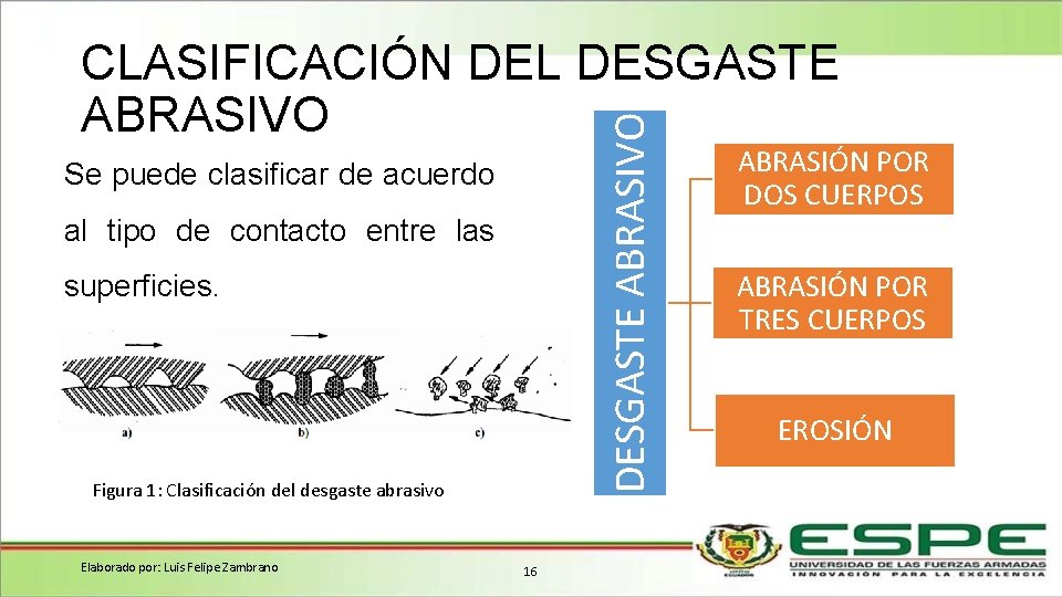 DESGASTE ABRASIVO CLASIFICACIÓN DEL DESGASTE ABRASIVO Se puede clasificar de acuerdo al tipo de DESGASTE ABRASIVO CLASIFICACIÓN DEL DESGASTE ABRASIVO Se puede clasificar de acuerdo al tipo de