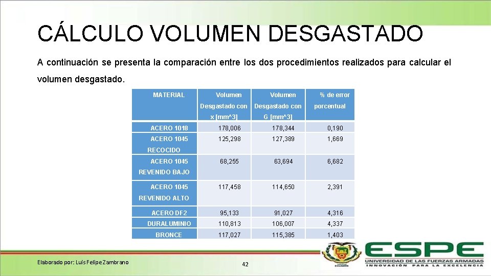 CÁLCULO VOLUMEN DESGASTADO A continuación se presenta la comparación entre los dos procedimientos realizados