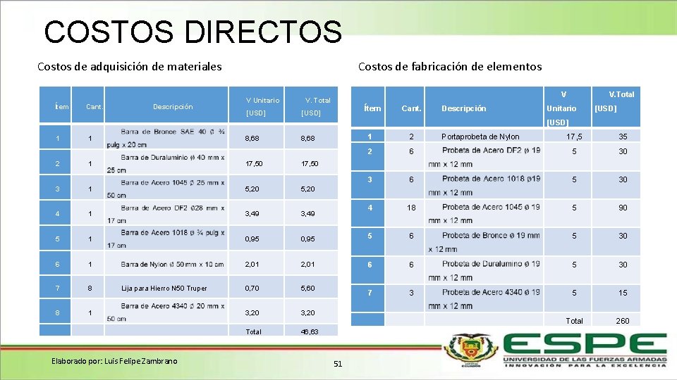 COSTOS DIRECTOS Costos de adquisición de materiales Ítem Cant. Descripción Costos de fabricación de