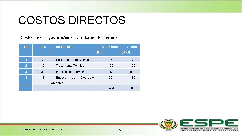 COSTOS DIRECTOS Costos de ensayos mecánicos y tratamientos térmicos Ítem Cant. Descripción V Unitario