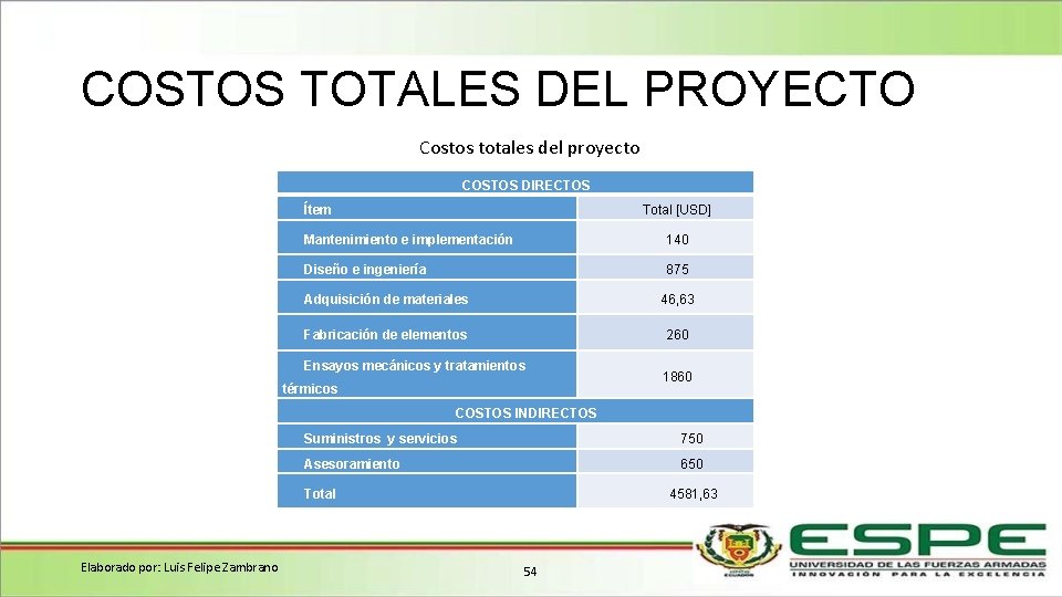 COSTOS TOTALES DEL PROYECTO Costos totales del proyecto COSTOS DIRECTOS Ítem Total [USD] Mantenimiento