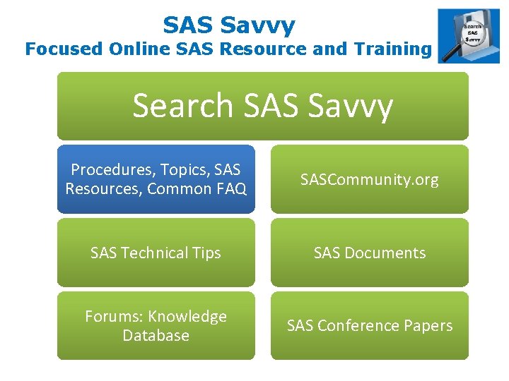 SAS Savvy Focused Online SAS Resource and Training Search SAS Savvy Procedures, Topics, SAS