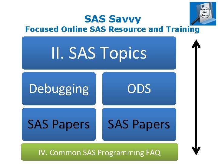 SAS Savvy Focused Online SAS Resource and Training II. SAS Topics Debugging ODS SAS