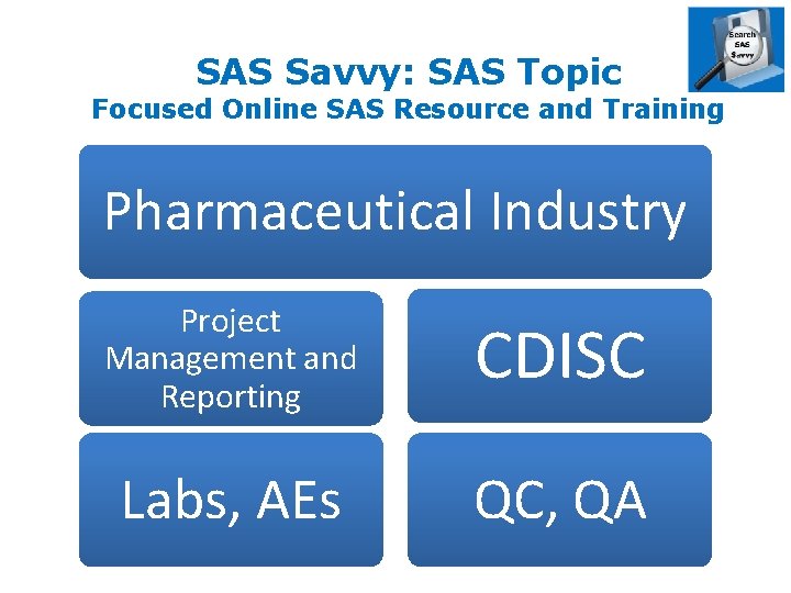 SAS Savvy: SAS Topic Focused Online SAS Resource and Training Pharmaceutical Industry Project Management