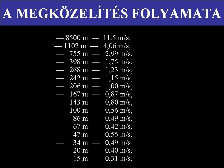 A MEGKÖZELÍTÉS FOLYAMATA — 8500 m — — 1102 m — — 755 m
