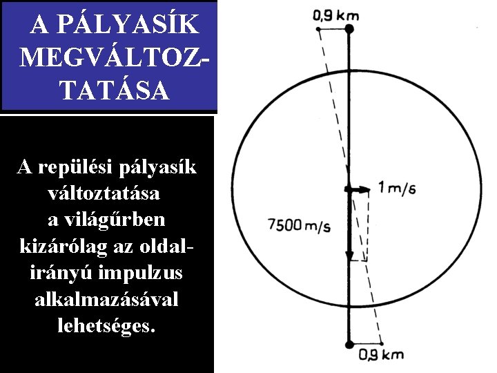 A PÁLYASÍK MEGVÁLTOZTATÁSA A repülési pályasík változtatása a világűrben kizárólag az oldalirányú impulzus alkalmazásával