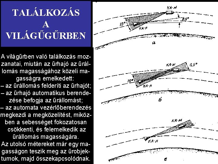 TALÁLKOZÁS A VILÁGŰGŰRBEN A világűrben való találkozás mozzanatai, miután az űrhajó az űrállomás magasságához