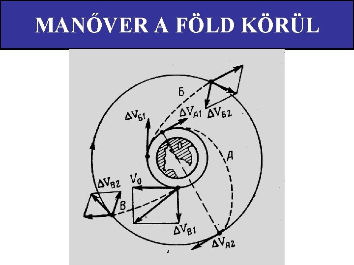 MANŐVER A FÖLD KÖRÜL 