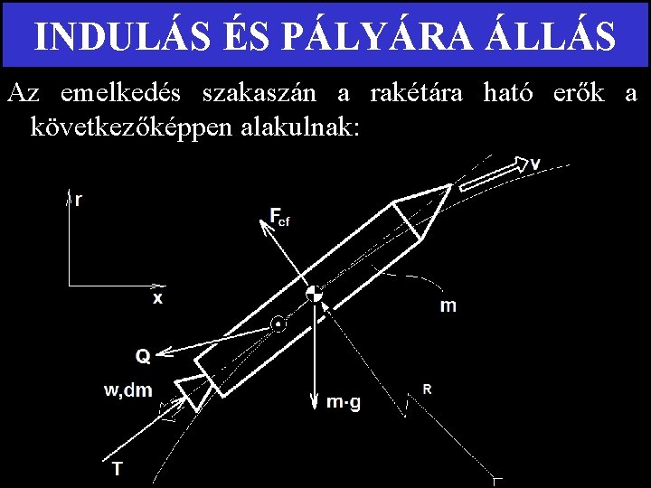 INDULÁS ÉS PÁLYÁRA ÁLLÁS Az emelkedés szakaszán a rakétára ható erők a következőképpen alakulnak: