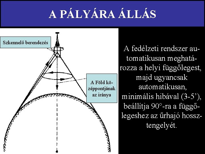 A PÁLYÁRA ÁLLÁS Szkennelő berendezés A Föld középpontjának az iránya A fedélzeti rendszer automatikusan