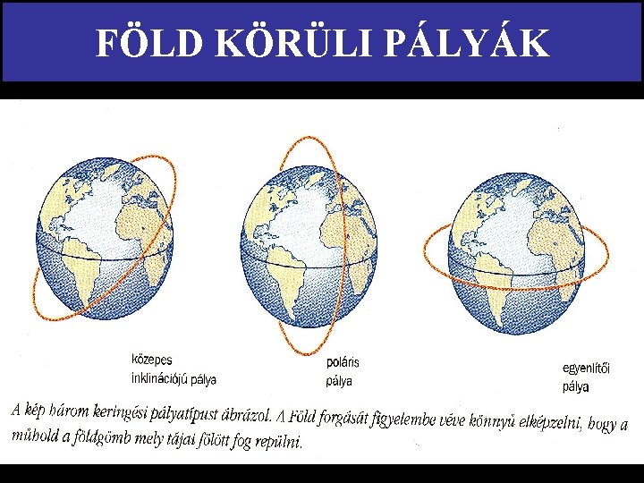 FÖLD KÖRÜLI PÁLYÁK 