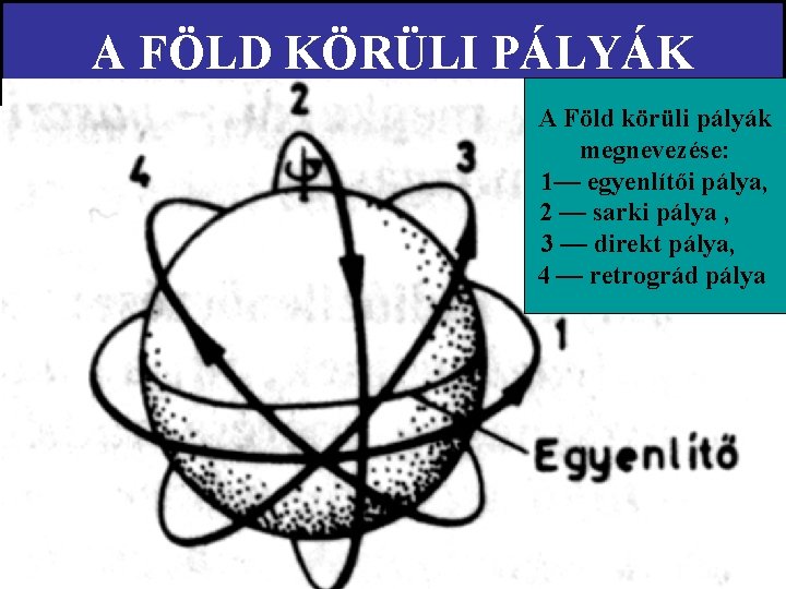 A FÖLD KÖRÜLI PÁLYÁK A Föld körüli pályák megnevezése: 1— egyenlítői pálya, 2 —