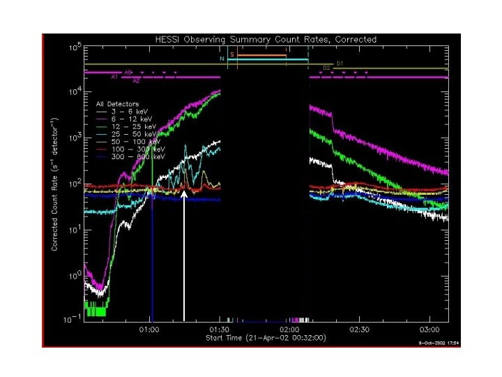 First Results From The Reuven Ramaty High Energy