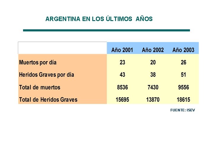 ARGENTINA EN LOS ÚLTIMOS AÑOS FUENTE: ISEV 18 