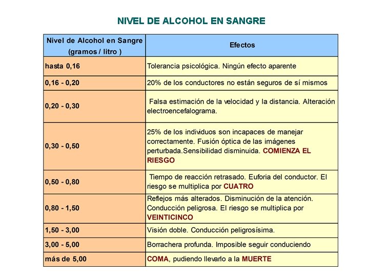  NIVEL DE ALCOHOL EN SANGRE 31 