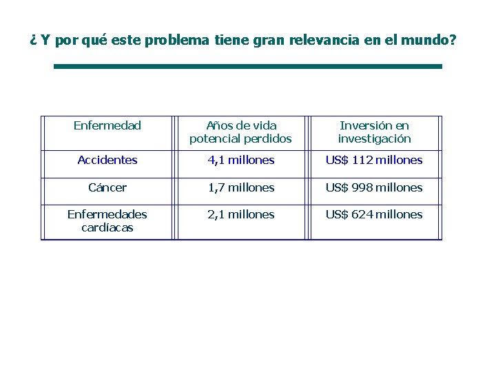 ¿ Y por qué este problema tiene gran relevancia en el mundo? 4 Enfermedad