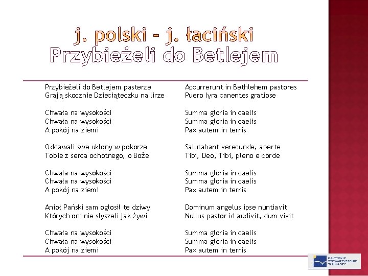 Przybieżeli do Betlejem pasterze Grają skocznie Dzieciąteczku na lirze Chwała na wysokości A pokój