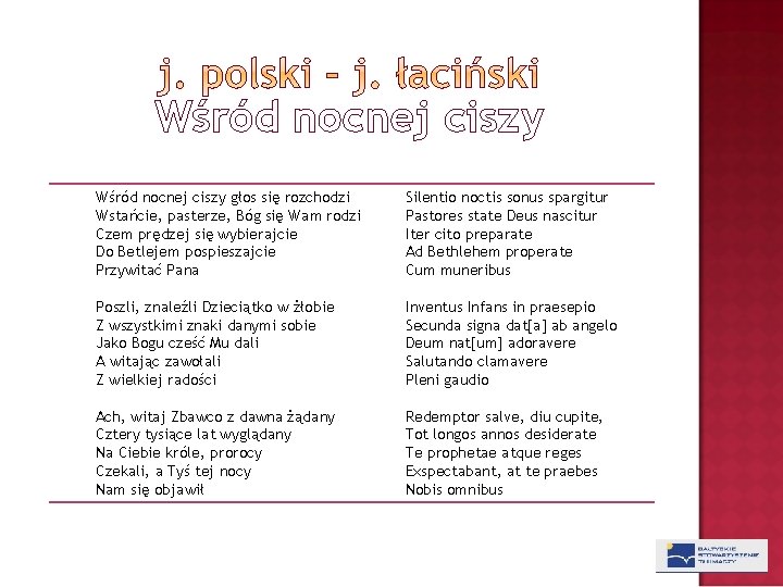 Wśród nocnej ciszy głos się rozchodzi Wstańcie, pasterze, Bóg się Wam rodzi Czem prędzej