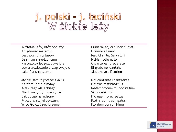 W żłobie leży, któż pobieży Kolędować małemu Jezusowi Chrystusowi Dziś nam narodzonemu Pastuszkowie, przybywajcie