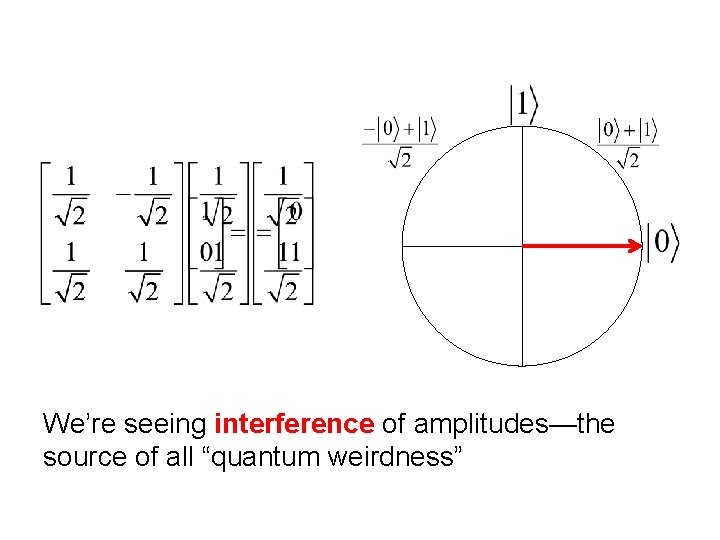 We’re seeing interference of amplitudes—the source of all “quantum weirdness” 