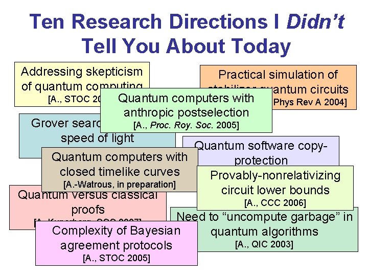 Ten Research Directions I Didn’t Tell You About Today Addressing skepticism Practical simulation of