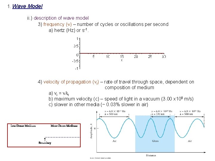 1. Wave Model ii. ) description of wave model 3) frequency (n) – number
