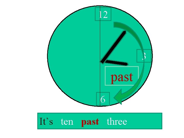 12 3 past 6 It’s ten past three 