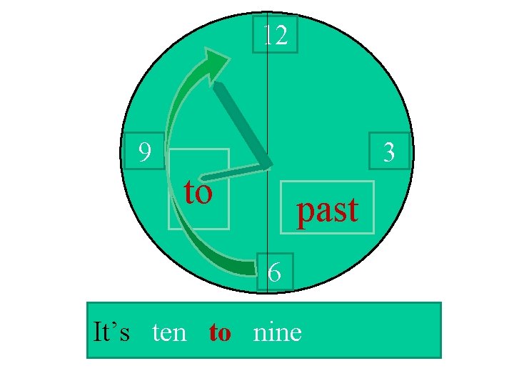 12 9 3 to past 6 It’s ten to nine 