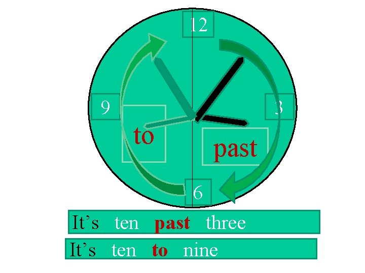 12 9 3 to past 6 It’s ten past three It’s ten to nine