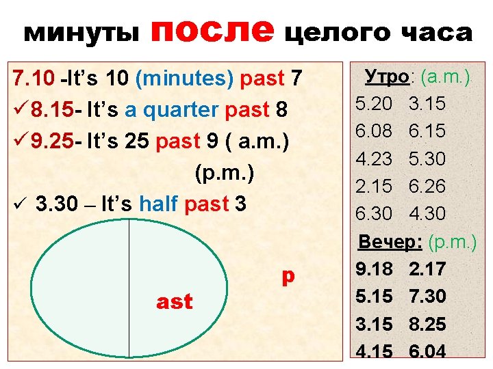 минуты после целого часа 7. 10 -It’s 10 (minutes) past 7 ü 8. 15