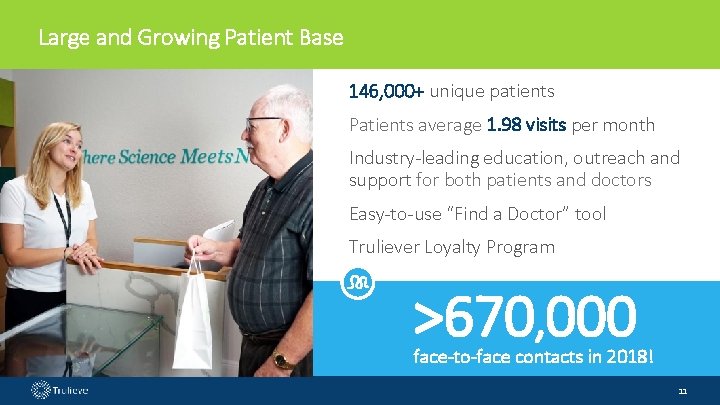 Large and Growing Patient Base 146, 000+ unique patients Patients average 1. 98 visits