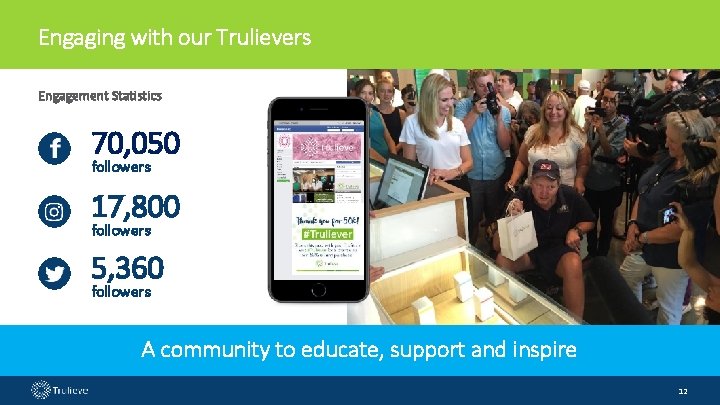 Engaging with our Trulievers Engagement Statistics 70, 050 followers 17, 800 followers 5, 360