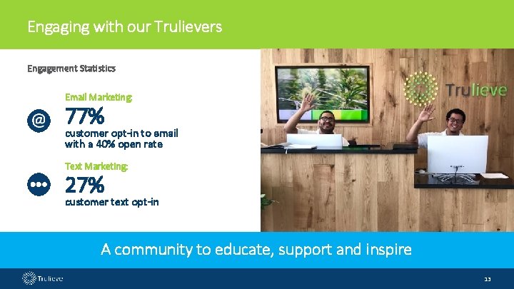 Engaging with our Trulievers Engagement Statistics Email Marketing: 77% customer opt-in to email with