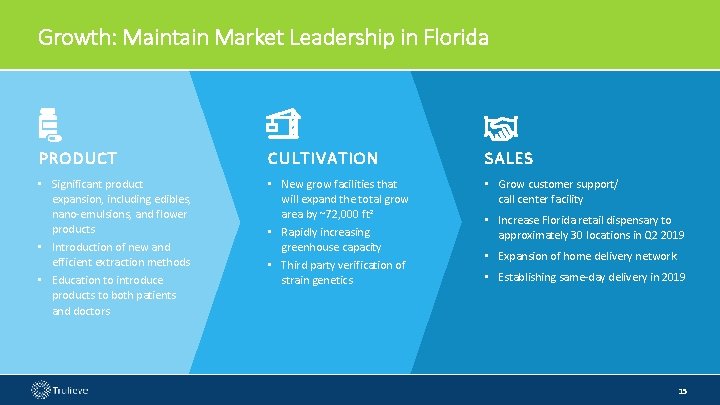 Growth: Maintain Market Leadership in Florida PRODUCT CULTIVATION SALES • Significant product expansion, including