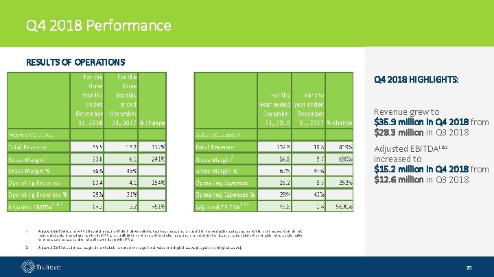 Q 4 2018 Performance RESULTS OF OPERATIONS Q 4 2018 HIGHLIGHTS: Revenue grew to