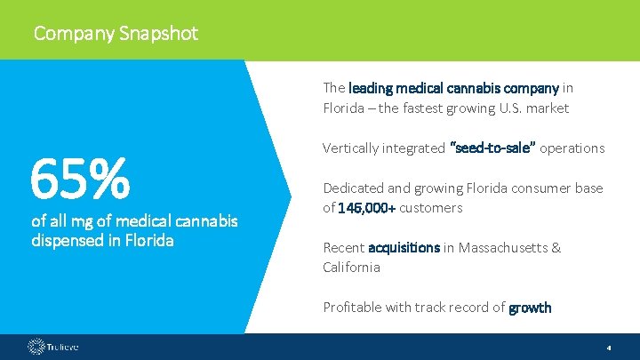 Company Snapshot The leading medical cannabis company in Florida – the fastest growing U.